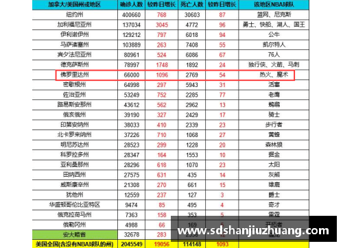 NBA最低工资：球员薪资背后的经济与社会影响