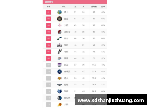 NBA最新战报：球队排名和关键表现一览