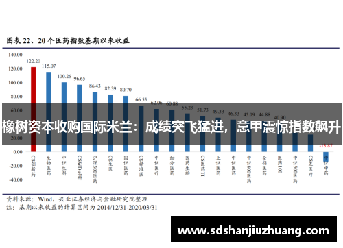 橡树资本收购国际米兰：成绩突飞猛进，意甲震惊指数飙升